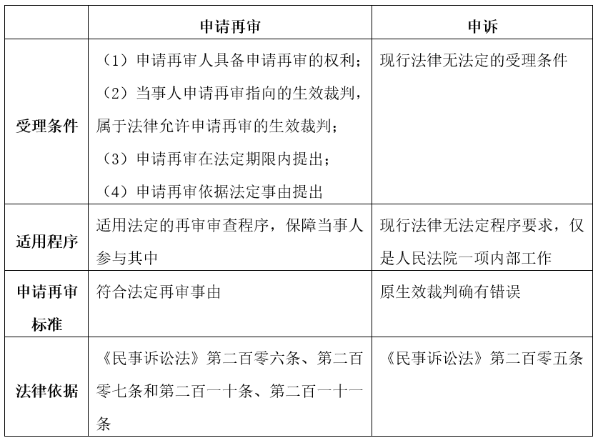 注解民事訴訟法（1）〜（7）-